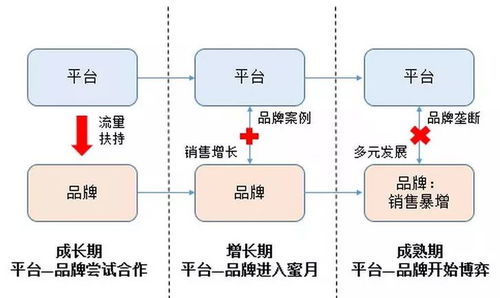 初創(chuàng)品牌互聯(lián)網(wǎng)營銷運作淺析 從策略到落地的實戰(zhàn)路徑