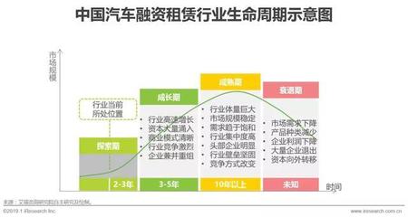 2019年中國(guó)汽車融資租賃行業(yè)研究報(bào)告！好文推薦收藏！